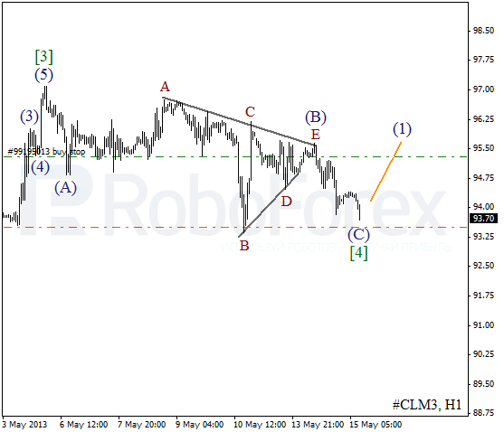 Волновой анализ фьючерса Crude Oil Нефть на 15 мая 2013