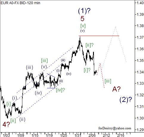 Волновой анализ пары EUR/USD на 08.02.2013