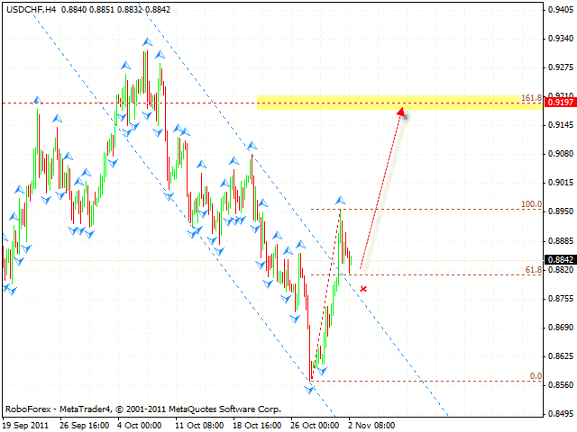 Технический анализ и форекс прогноз пары USD CHF Австралийский доллар на 03 ноября 2011