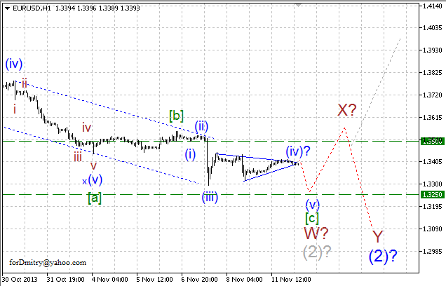 Волновой анализ пары EUR/USD на 12.11.2013