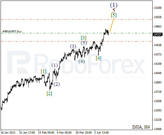 Волновой анализ индекса DJIA Доу-Джонса на 15 апреля 2013