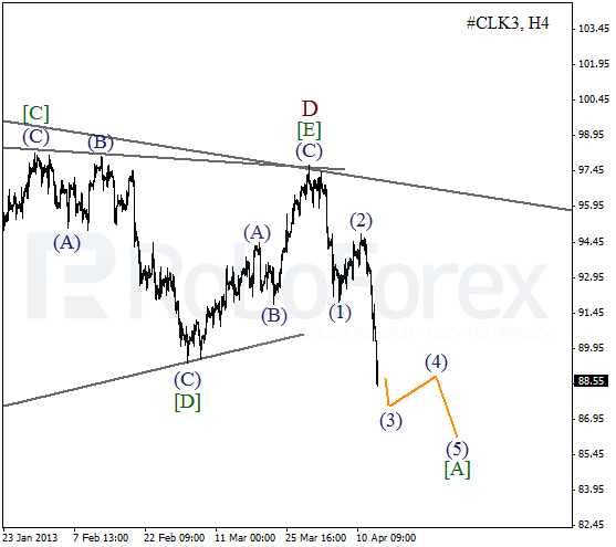 Волновой анализ фьючерса Crude Oil Нефть на 15 апреля 2013