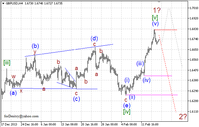 Волновой анализ EUR/USD, GBP/USD, USD/CHF и USD/JPY на 18.02.2014