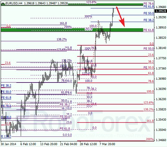 Анализ по Фибоначчи для EUR/USD Евро доллар на 13 марта 2014