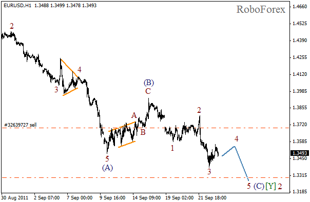 Волновой анализ пары EUR USD Евро Доллар на 23 сентября 2011