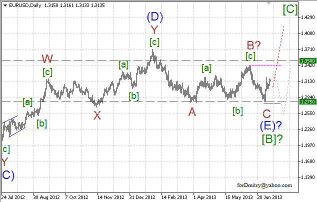 Волновой анализ пары EUR/USD на 17.07.2013