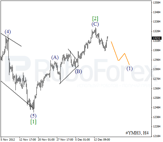 Волновой анализ индекса DJIA Доу-Джонса на 18 декабря 2012