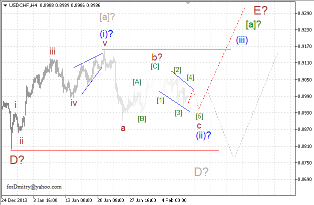 Волновой анализ EUR/USD, GBP/USD, USD/CHF и USD/JPY на 10.02.2014