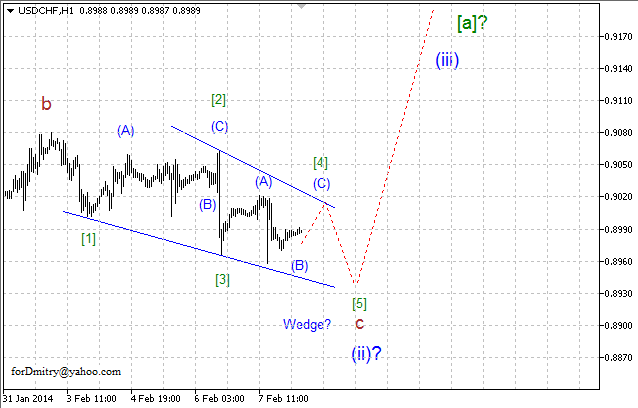 Волновой анализ EUR/USD, GBP/USD, USD/CHF и USD/JPY на 10.02.2014