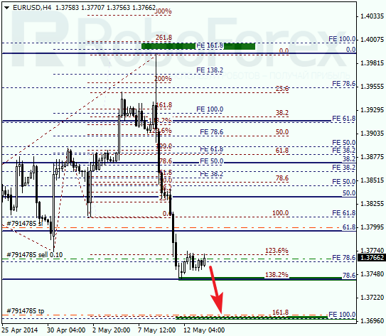  Анализ по Фибоначчи для EUR/USD Евро доллар на 13 мая 2014