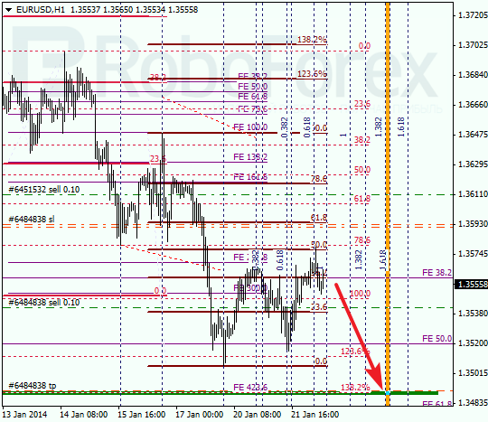 Анализ по Фибоначчи для EUR/USD Евро доллар на 22 января 2014