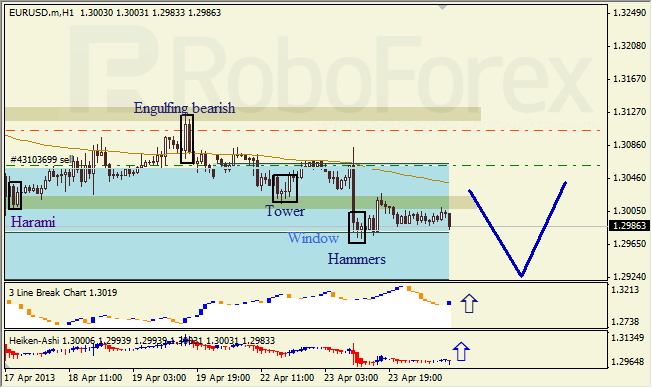 Анализ японских свечей для EUR/USD на 24.04.2013