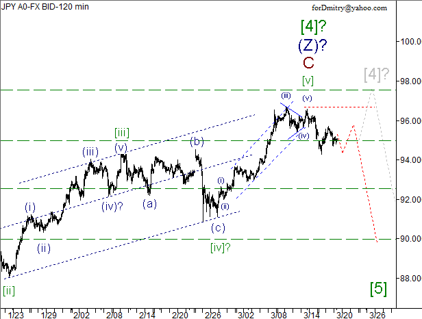 Волновой анализ пары USD/JPY на 20.03.2013