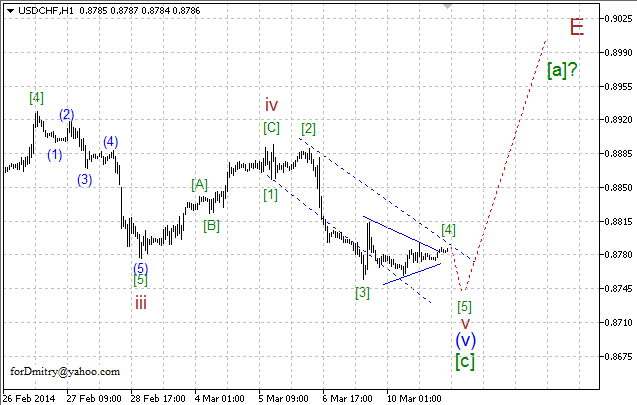 Волновой анализ EUR/USD, GBP/USD, USD/CHF и USD/JPY на 11.03.2014