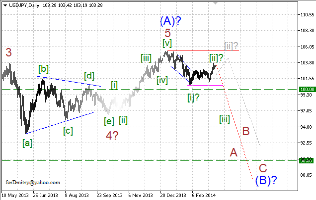 Волновой анализ EUR/USD, GBP/USD, USD/CHF и USD/JPY на 11.03.2014