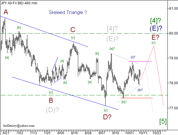 Волновой анализ пары USD/JPY на 12.10.2012