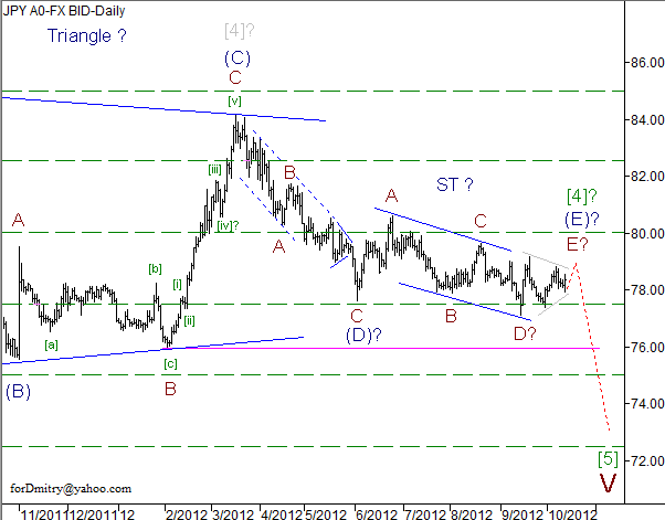 Волновой анализ пары USD/JPY на 12.10.2012