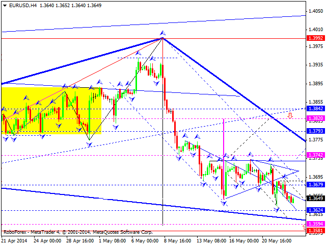 EURUSD