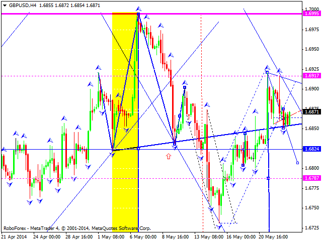 GBPUSD