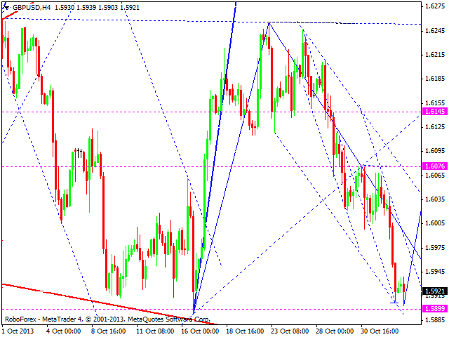 GBPUSD