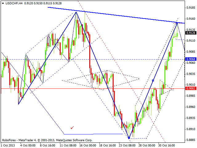 USDCHF