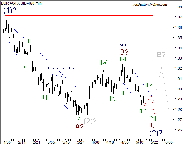 Волновой анализ пары EUR/USD на 17.05.2013