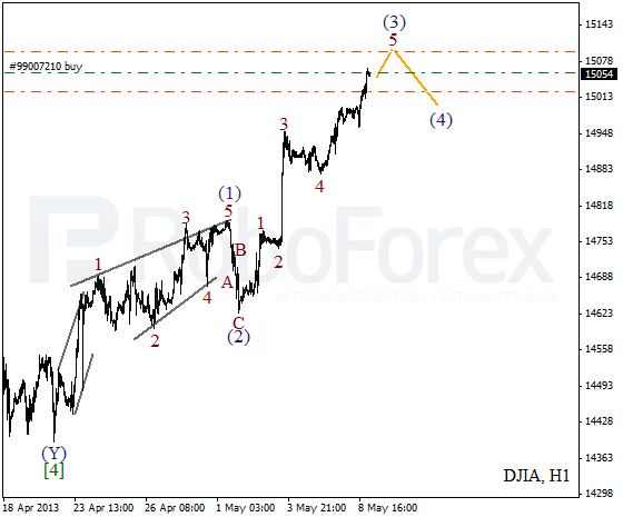 Волновой анализ индекса DJIA Доу-Джонса на 9 мая 2013