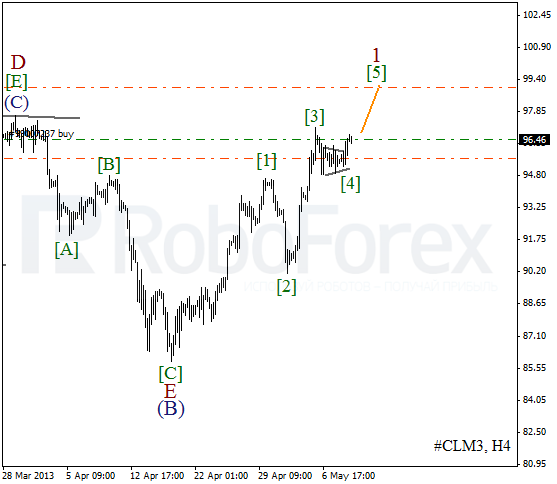Волновой анализ фьючерса Crude Oil Нефть на 9 мая 2013