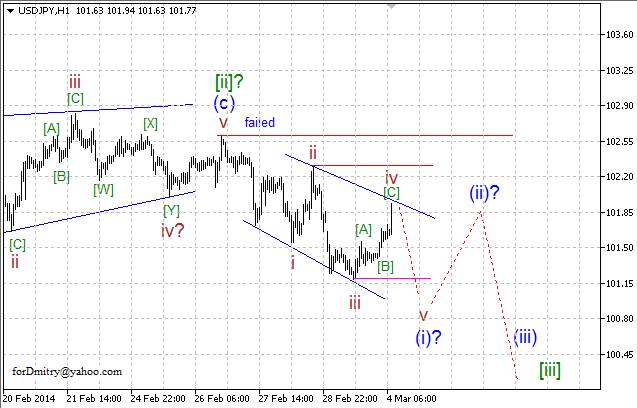 Волновой анализ EUR/USD, GBP/USD, USD/CHF и USD/JPY на 04.03.2014