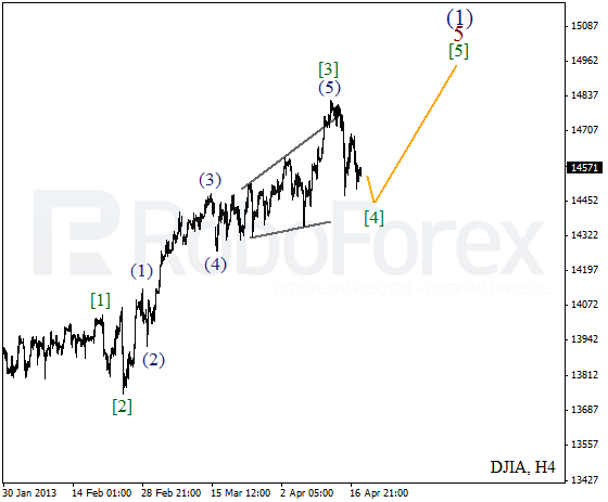 Волновой анализ индекса DJIA Доу-Джонса на 18 апреля 2013
