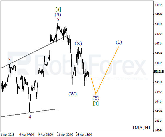 Волновой анализ индекса DJIA Доу-Джонса на 18 апреля 2013