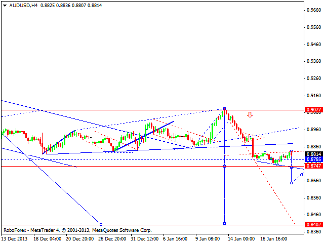 AUDUSD