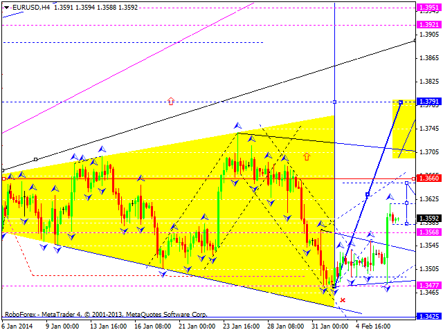 EURUSD