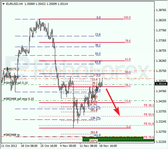 Анализ по Фибоначчи на 19 ноября 2013 EUR USD Евро доллар