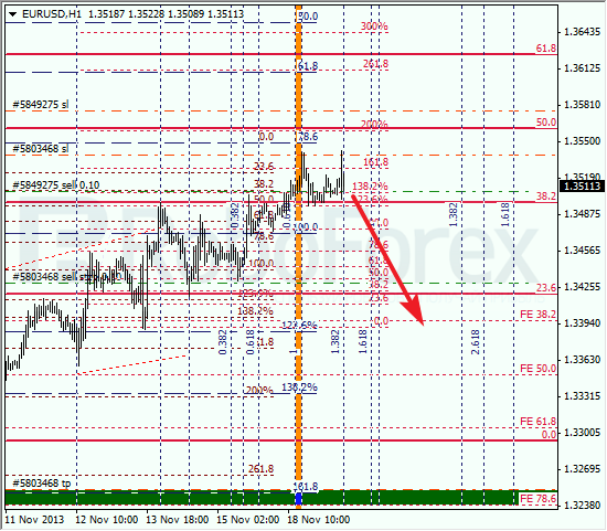 Анализ по Фибоначчи на 19 ноября 2013 EUR USD Евро доллар
