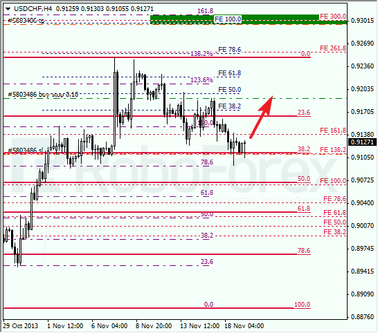 Анализ по Фибоначчи для USD/CHF на 19 ноября 2013