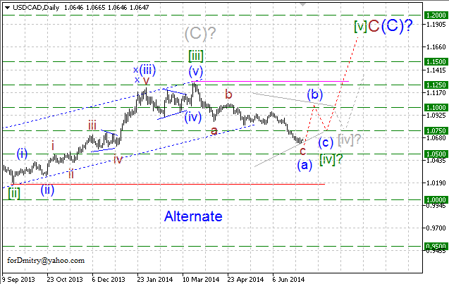 Восходящий зигзаг. Волновой анализ USD/CAD на 24.07.2014