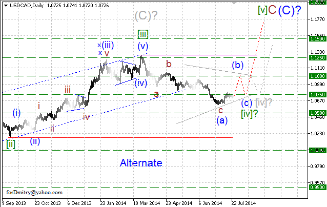 Восходящий зигзаг. Волновой анализ USD/CAD на 24.07.2014