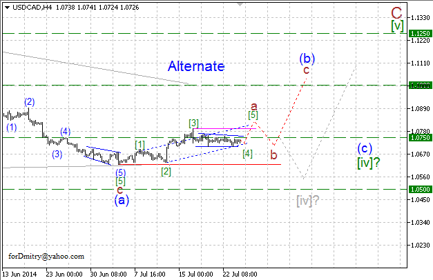 Восходящий зигзаг. Волновой анализ USD/CAD на 24.07.2014