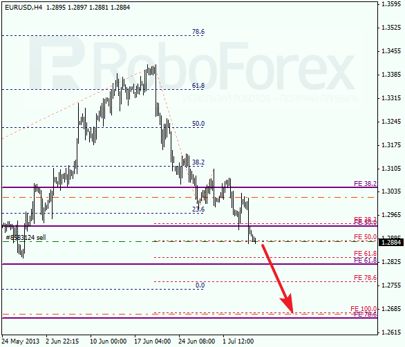 Анализ по Фибоначчи на 5 июля 2013 EUR USD Евро доллар