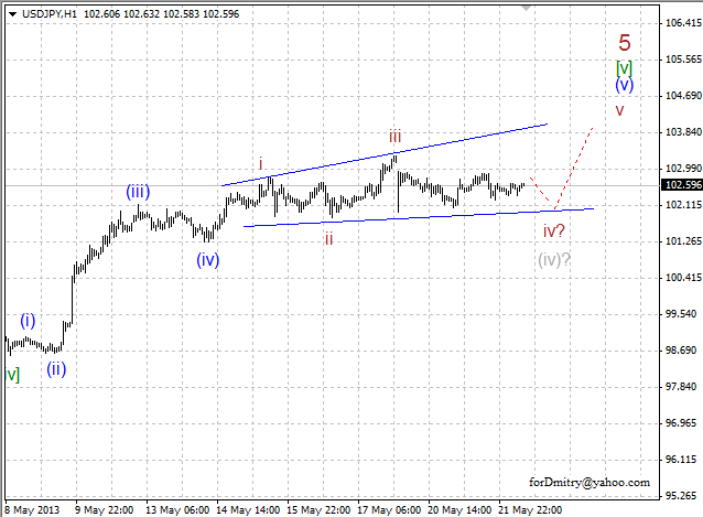 Волновой анализ пары USD/JPY на 22.05.2013