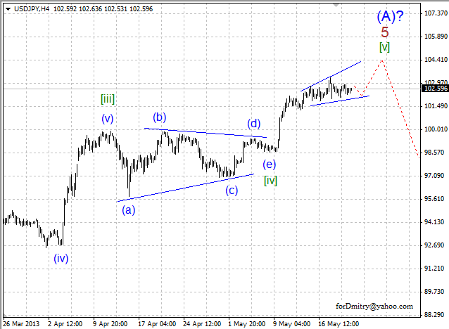 Волновой анализ пары USD/JPY на 22.05.2013