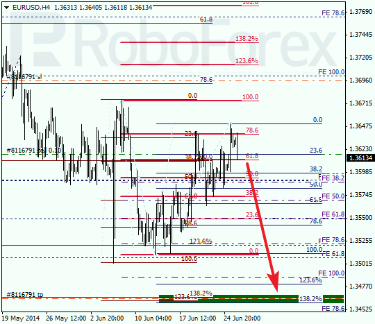 Анализ по Фибоначчи для EUR/USD Евро доллар на 26 июня 2014