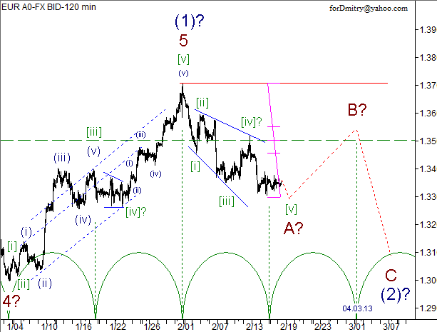 Волновой анализ пары EUR/USD на 19.02.2013