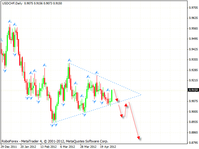  USD CHF Швейцарский Франк