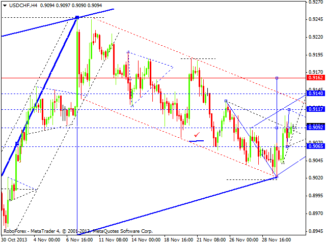 USDCHF