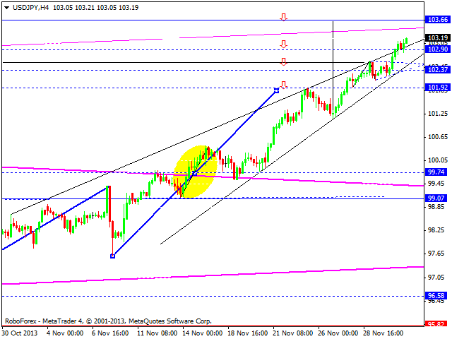 USDJPY