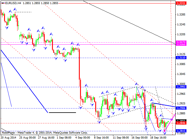 EURUSD