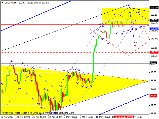 Технический анализ на 22.05.2013 EUR/USD, GBP/USD, USD/JPY, USD/CHF, AUD/USD, GOLD