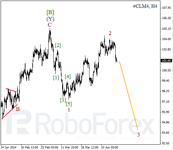 Волновой анализ фьючерса Crude Oil Нефть на 23 апреля 2014